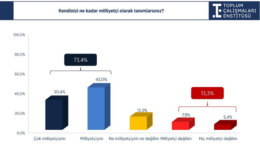 Milliyetçilik ve çözüm süreci araştırması: Seçmene af, Öcalan ve Demirtaş soruları 1